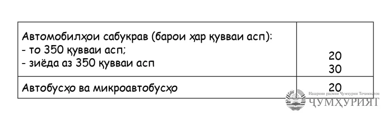 ҚОНУНИ ҶУМҲУРИИ ТОҶИКИСТОН ОИД БА ВОРИД НАМУДАНИ ТАҒЙИРУ ИЛОВАҲО БА ҚОНУНИ ҶУМҲУРИИ ТОҶИКИСТОН «ДАР БОРАИ МАОРИФ»
