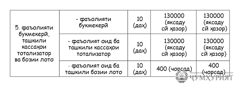 ҚОНУНИ КОНСТИТУТСИОНИИ ҶУМҲУРИИ ТОҶИКИСТОН ОИД БА ВОРИД НАМУДАНИ ТАҒЙИРУ ИЛОВАҲО БА ҚОНУНИ КОНСТИТУТСИОНИИ ҶУМҲУРИИ ТОҶИКИСТОН «ДАР БОРАИ СУДҲОИ ҶУМҲУРИИ ТОҶИКИСТОН»